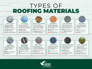 Types of Roofing Materials: A Complete Guide for Homeowners 1 Types of Roofing Materials